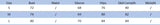 2025 New Sexy Women's Halter Lace-Up Bodycon Dress Europe & US Style Slim Fit Long Sleeve Low Waist Party Club Dress